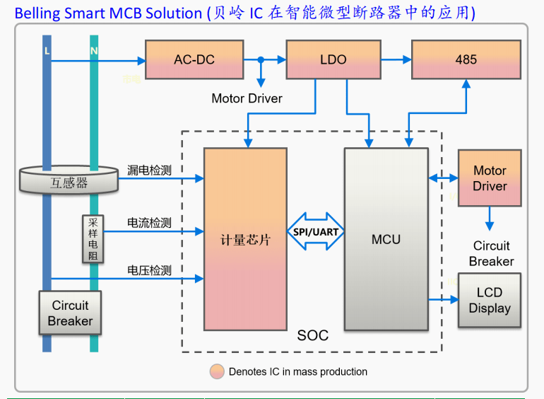 貝嶺 IC 在智能微型斷路器中的應(yīng)用