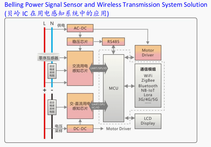 貝嶺 IC 在用電感知系統(tǒng)中的應(yīng)用