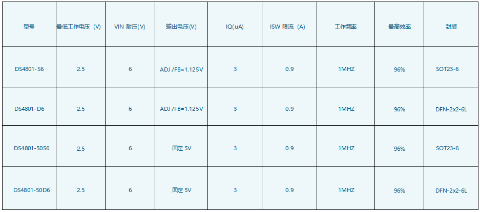 1680507917999